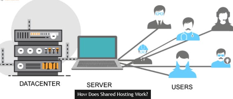 كيف تعمل shared hosting